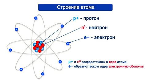 Роль тетраэдрического фрагмента атомов в химии: его значение и влияние