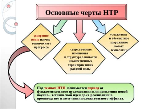 Роль технического заимствования в развитии технологий