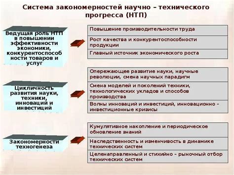 Роль технического прогресса в изменении оценки стоимости