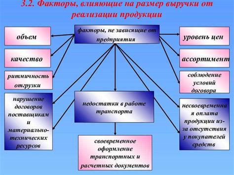 Роль титла в привлечении посетителей