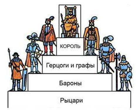 Роль титульного владельца