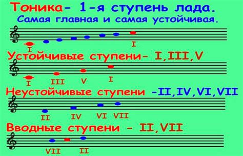 Роль тональности в музыке