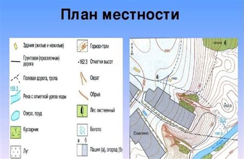 Роль топографических знаков в картографии