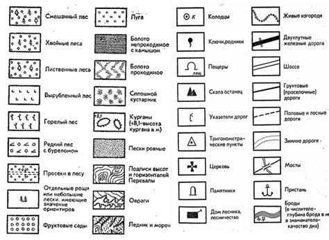 Роль топографического знака в географии