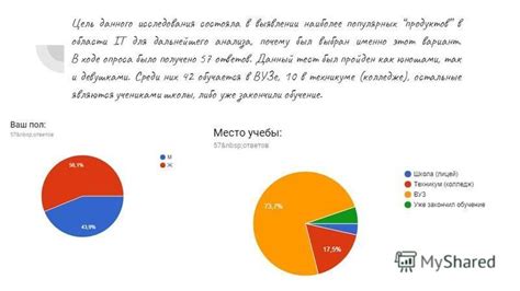 Роль топ-листа в выявлении наиболее успешных