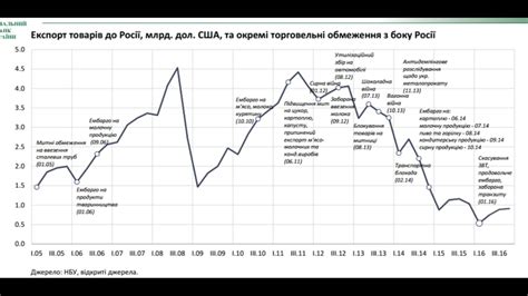 Роль торговой войны в изменении обменных курсов