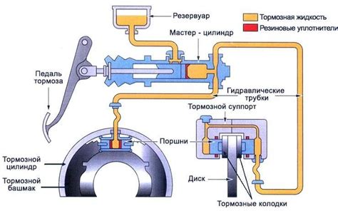 Роль тормозной системы в безопасности