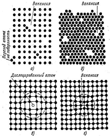 Роль точки дислокации в структуре кристаллической решетки