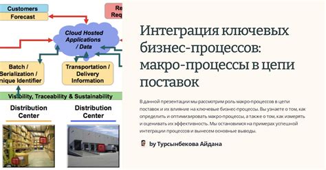 Роль точки заказа в цепи поставок и ее влияние на эффективность работы