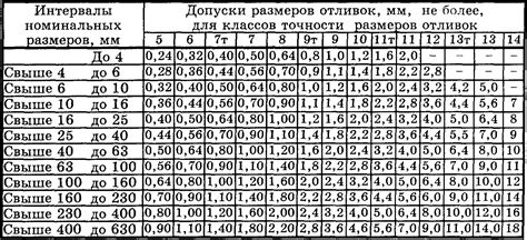 Роль точности отливки в промышленности