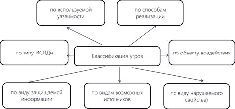 Роль трансграничных угроз в безопасности