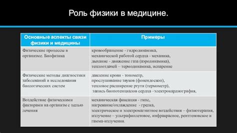 Роль транспортабельного пациента в медицине