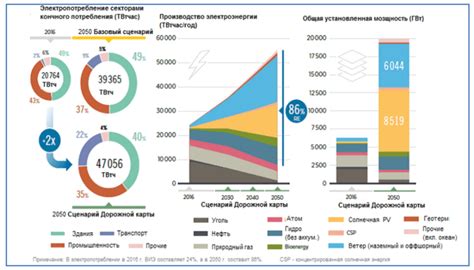 Роль трансформации энергии в современном мире