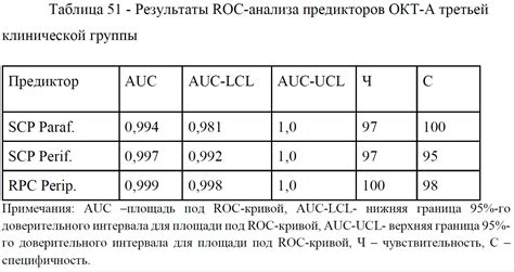 Роль третьей клинической группы