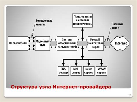 Роль узла интернет