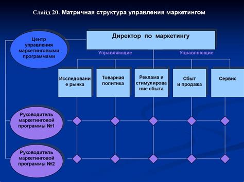 Роль управления маркетингом в бизнесе