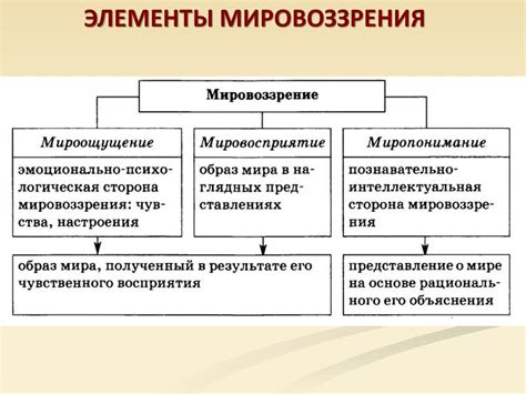 Роль установок и убеждений в поведении