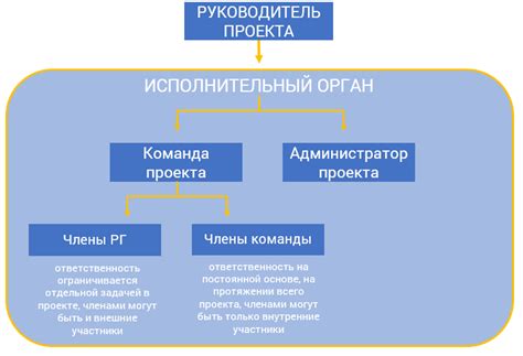 Роль участников проекта