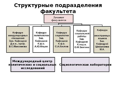 Роль факультета и отделения в университете