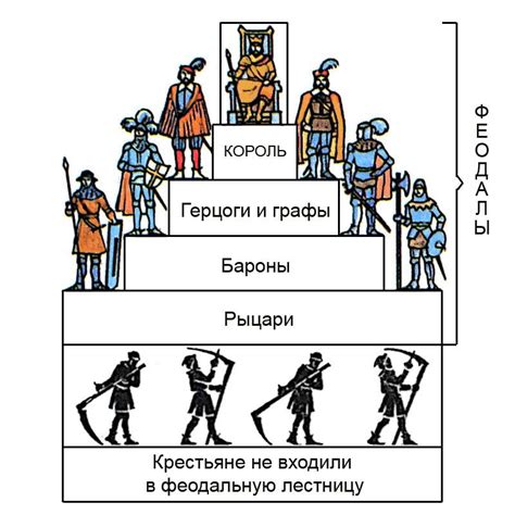 Роль феодалов в средневековом обществе