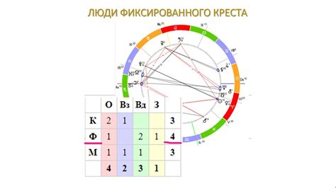 Роль фиксированного креста