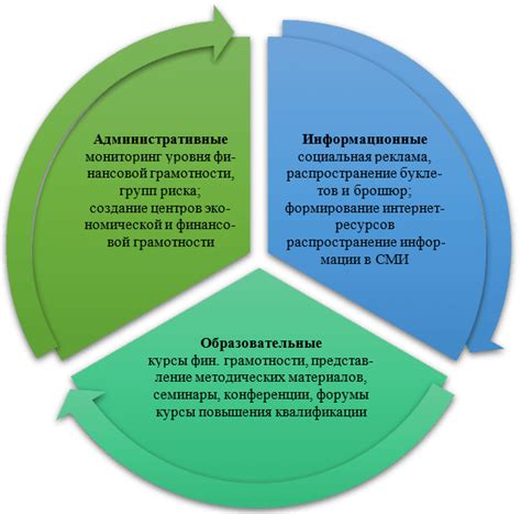 Роль финансового аспекта в устойчивости бизнеса