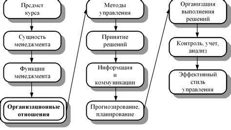 Роль финансовых решений на рынке с учетом всех факторов