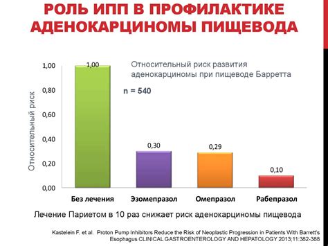 Роль фокуса аденокарциномы