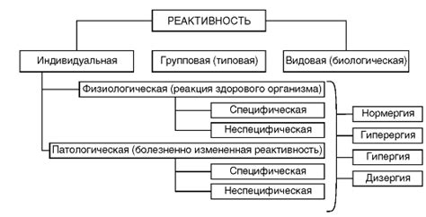 Роль фракции высокой флюоресценции в патологии