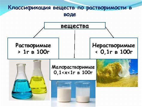 Роль характера вещества в химических реакциях