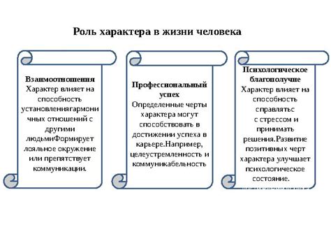 Роль характера в жизни человека