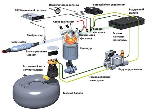 Роль хлопка газа в процессе установки газового оборудования