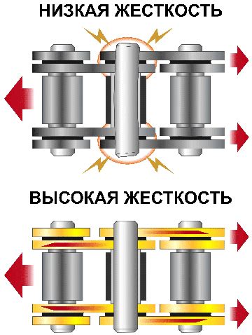 Роль цепей Did в механических системах: ключевые детали