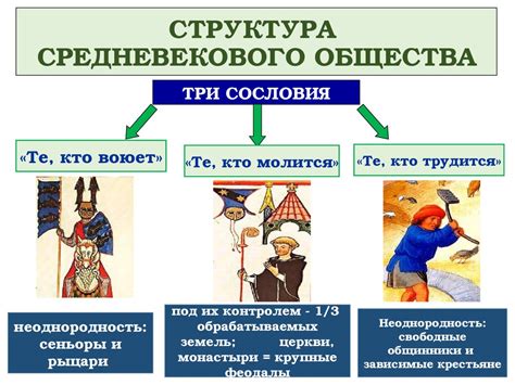 Роль церкви в клерикальном государстве