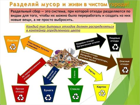 Роль цифр в процессе переработки отходов