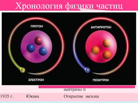 Роль частицы в физике