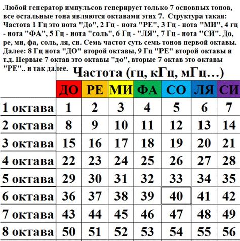 Роль частоты 528 герц в организме