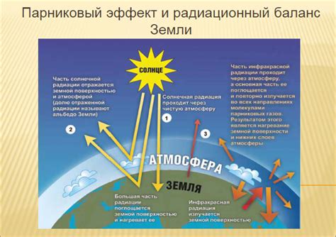 Роль человека в современных изменениях климата и потенциальные последствия