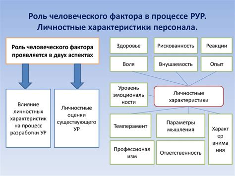 Роль человеческого фактора в процессе принятия решений