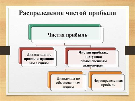 Роль чистой прибыли в жизни предприятия