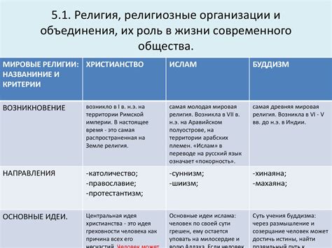 Роль чувств в религии