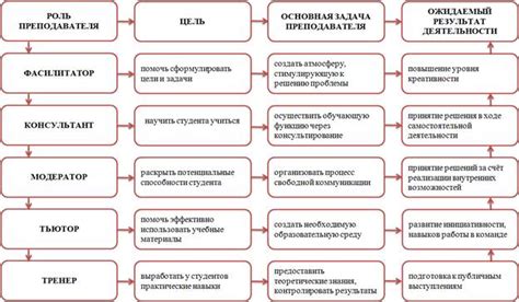 Роль штатного преподавателя в образовательном учреждении