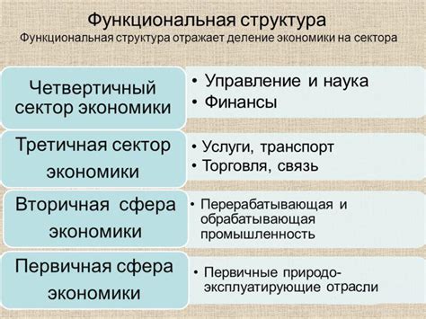 Роль экономической части в общей структуре