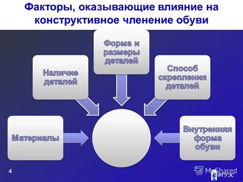 Роль экономичности в производстве изделий