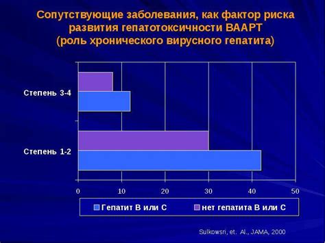 Роль экспертного анализа в минимизации риска вложения капитала