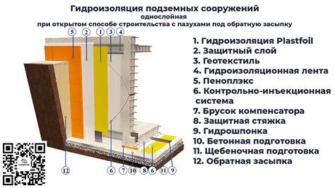 Роль эксплуатации зданий