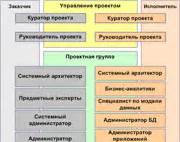 Роль экс участников в проекте: важная составляющая команды