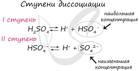 Роль электролитической диссоциации в химических реакциях