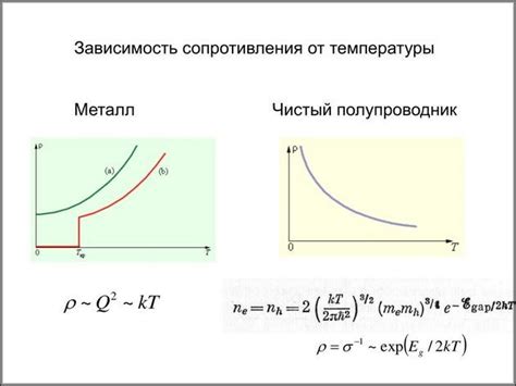 Роль электроники и техники в повышении температуры