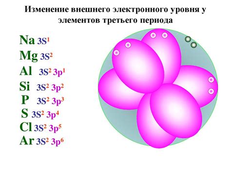 Роль электронной конфигурации атомов